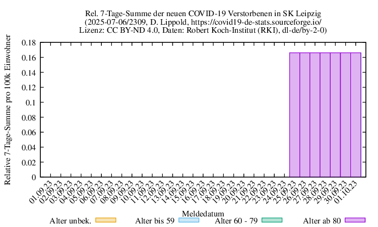 l-s NewDead SumRel100k 2309