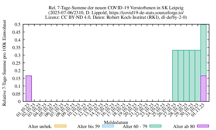 l-s NewDead SumRel100k 2310