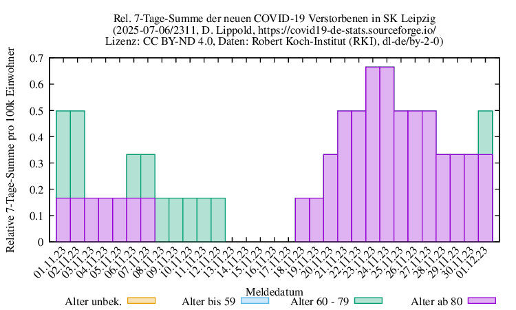 l-s NewDead SumRel100k 2311