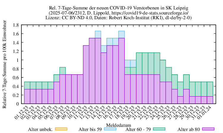 l-s NewDead SumRel100k 2312