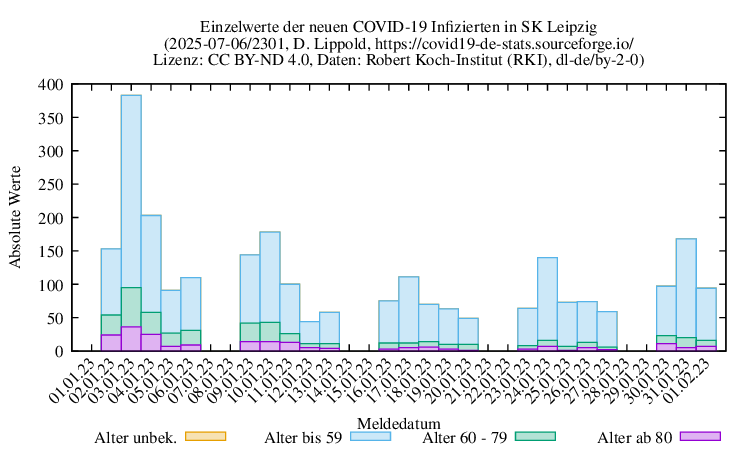 l-s NewInfect Raw 2301