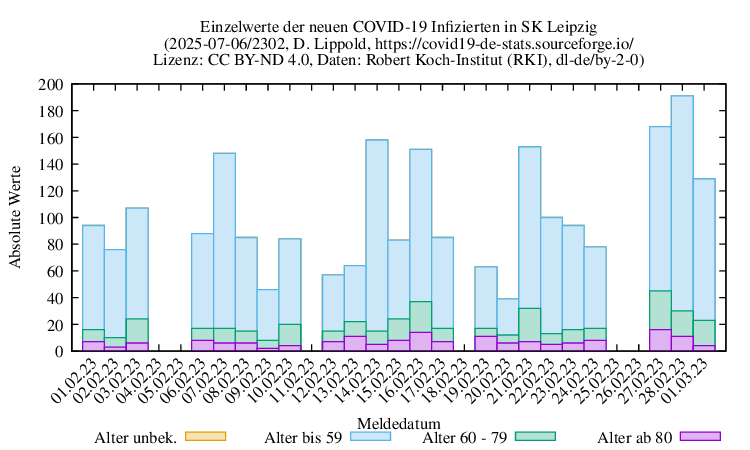 l-s NewInfect Raw 2302