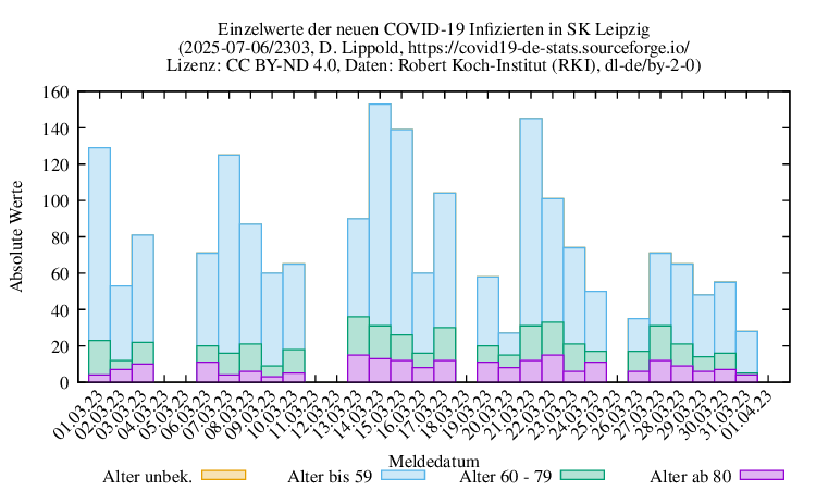 l-s NewInfect Raw 2303