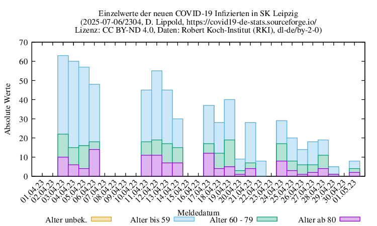 l-s NewInfect Raw 2304