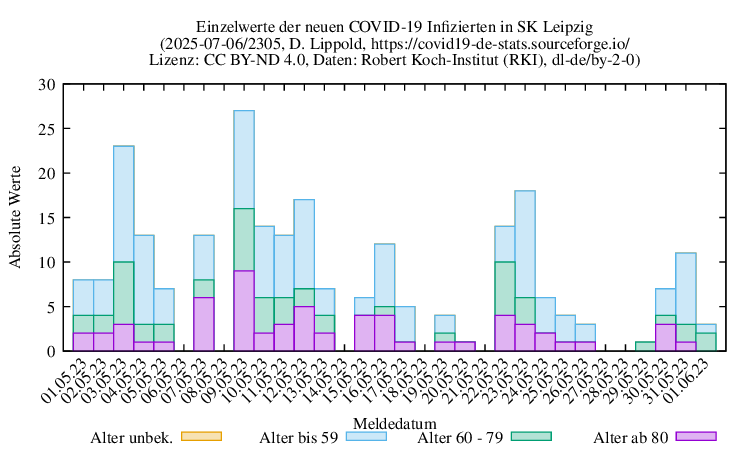 l-s NewInfect Raw 2305