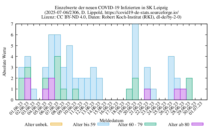 l-s NewInfect Raw 2306