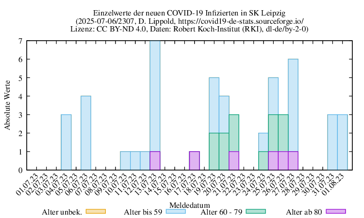 l-s NewInfect Raw 2307