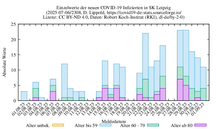 l-s NewInfect Raw 2308