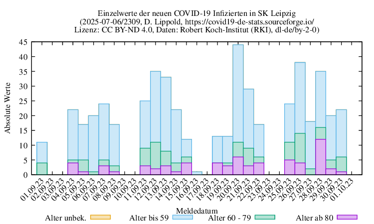 l-s NewInfect Raw 2309