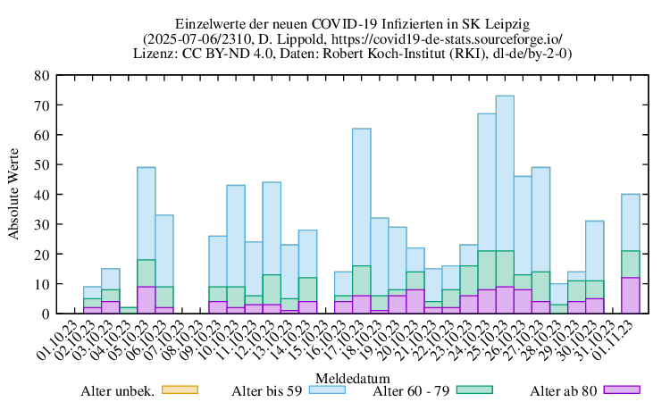 l-s NewInfect Raw 2310
