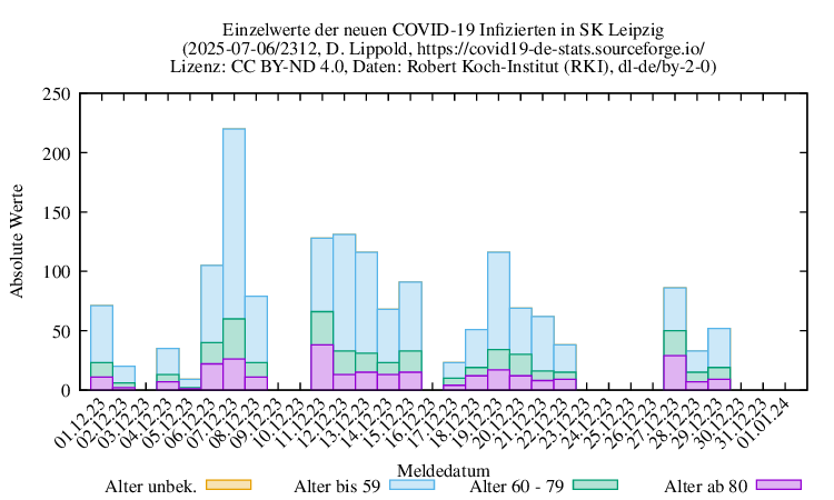 l-s NewInfect Raw 2312