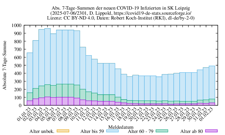 l-s NewInfect SumAbs 2301