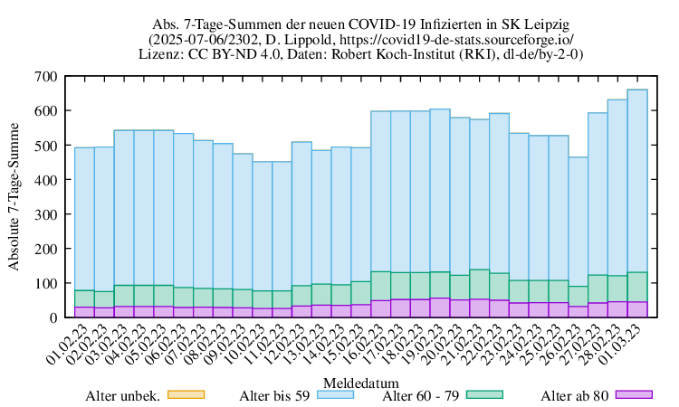 l-s NewInfect SumAbs 2302