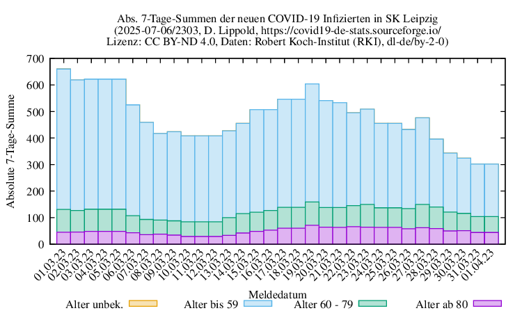 l-s NewInfect SumAbs 2303