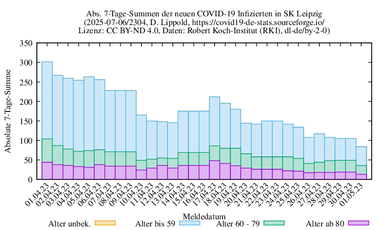 l-s NewInfect SumAbs 2304