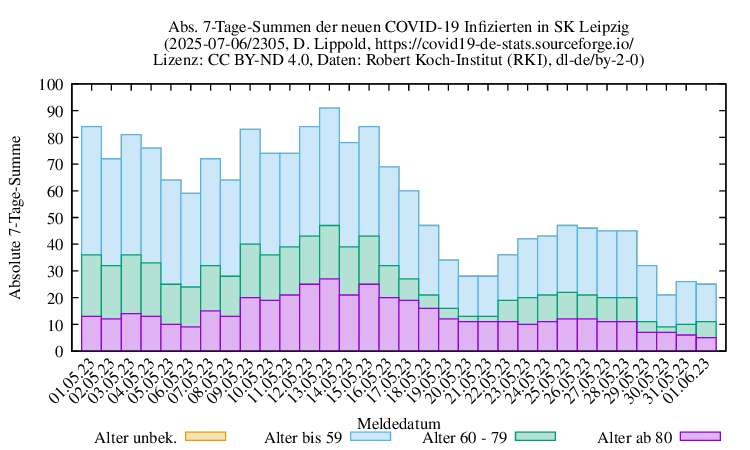 l-s NewInfect SumAbs 2305
