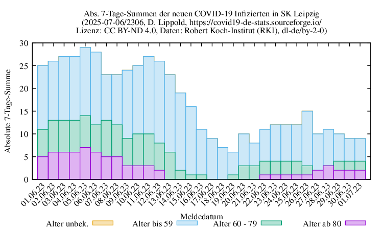 l-s NewInfect SumAbs 2306