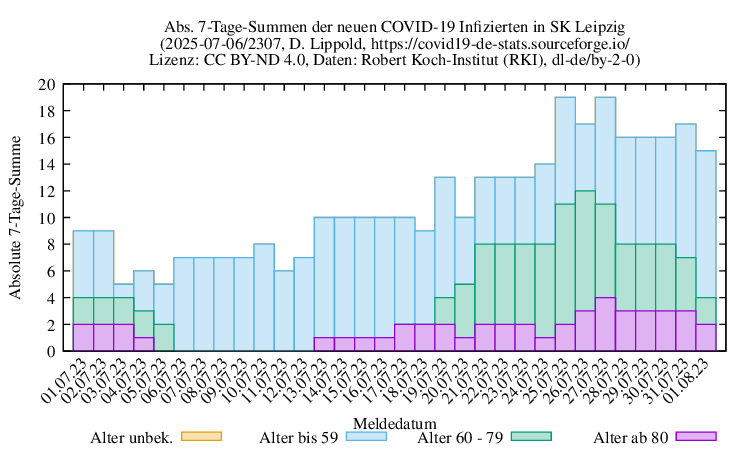 l-s NewInfect SumAbs 2307
