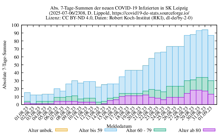 l-s NewInfect SumAbs 2308