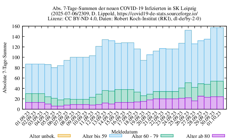 l-s NewInfect SumAbs 2309