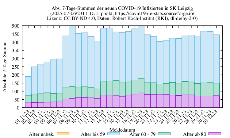 l-s NewInfect SumAbs 2311