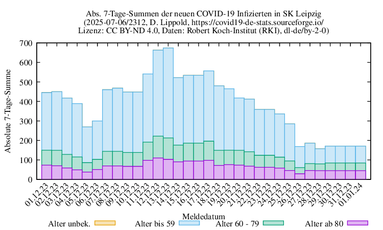 l-s NewInfect SumAbs 2312