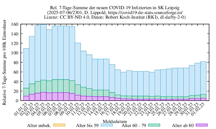 l-s NewInfect SumRel100k 2301