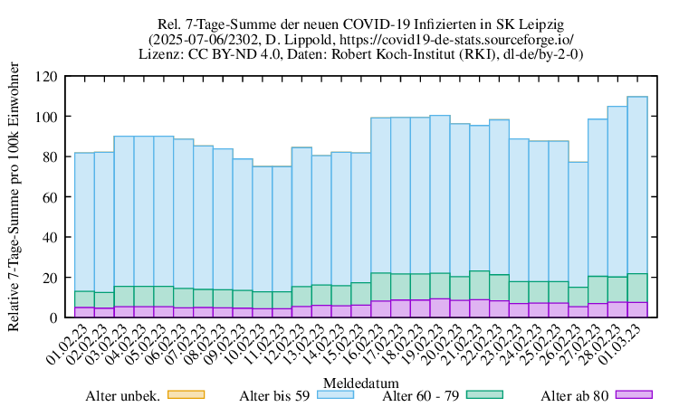 l-s NewInfect SumRel100k 2302