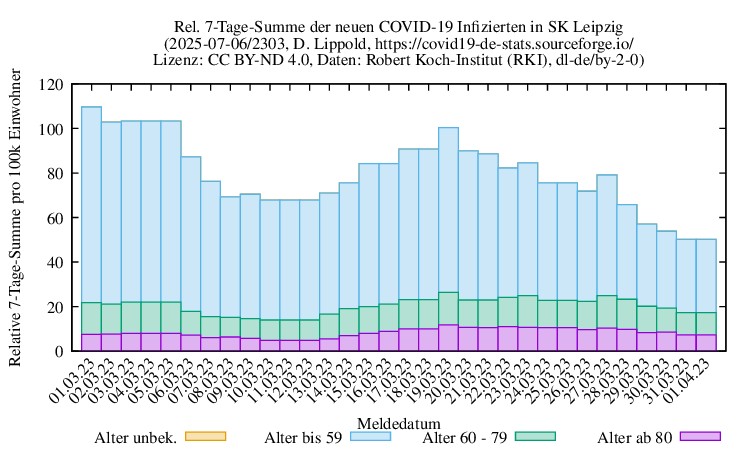l-s NewInfect SumRel100k 2303