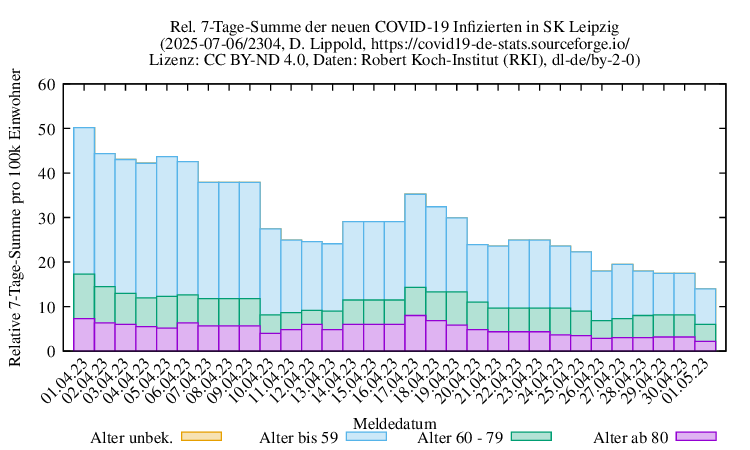 l-s NewInfect SumRel100k 2304