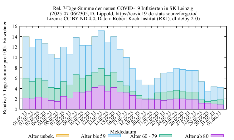 l-s NewInfect SumRel100k 2305
