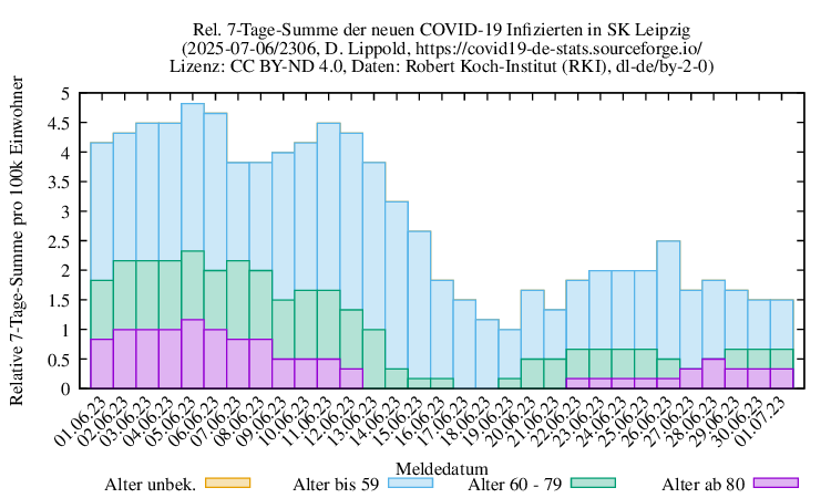 l-s NewInfect SumRel100k 2306