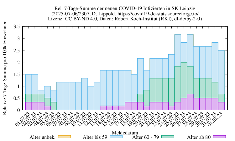 l-s NewInfect SumRel100k 2307