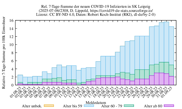l-s NewInfect SumRel100k 2308