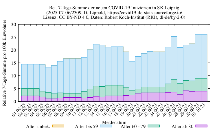 l-s NewInfect SumRel100k 2309