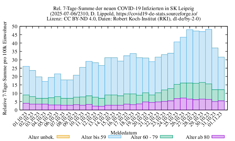l-s NewInfect SumRel100k 2310