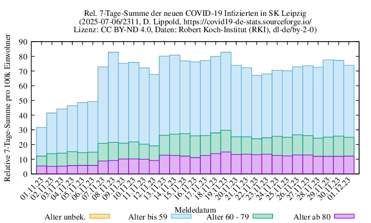 l-s NewInfect SumRel100k 2311