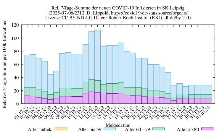 l-s NewInfect SumRel100k 2312