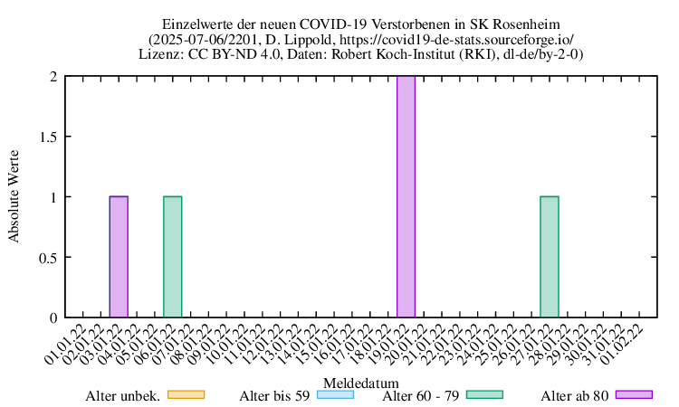 ro-s NewDead Raw 2201