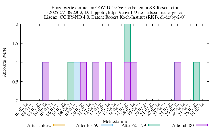 ro-s NewDead Raw 2202