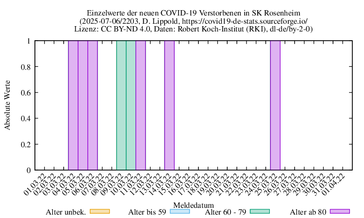 ro-s NewDead Raw 2203