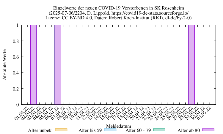 ro-s NewDead Raw 2204