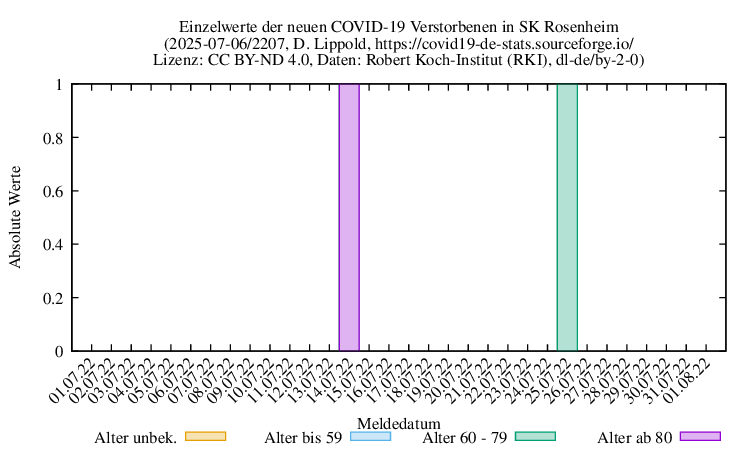 ro-s NewDead Raw 2207