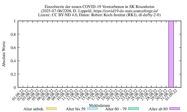 ro-s NewDead Raw 2208
