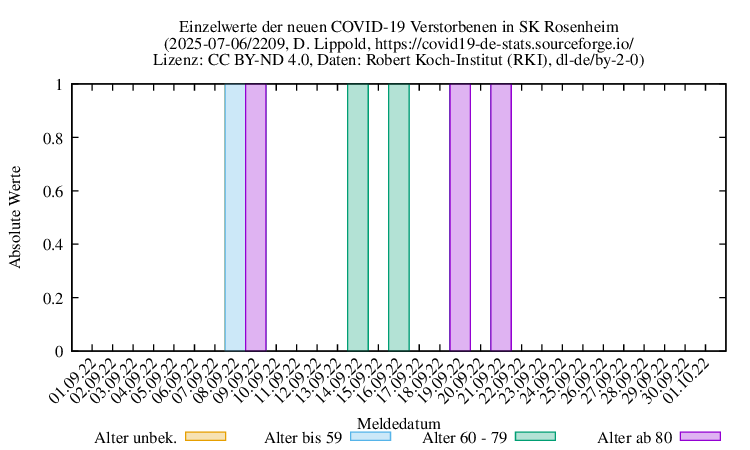 ro-s NewDead Raw 2209