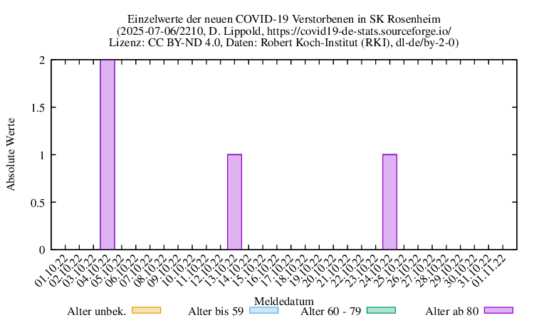 ro-s NewDead Raw 2210