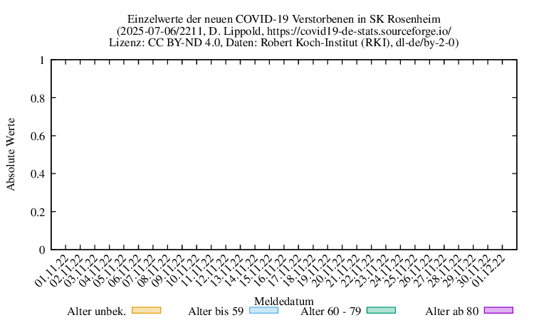 ro-s NewDead Raw 2211