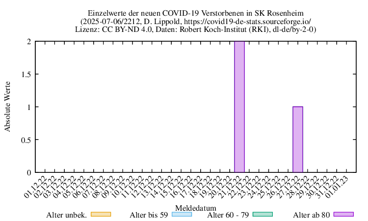 ro-s NewDead Raw 2212