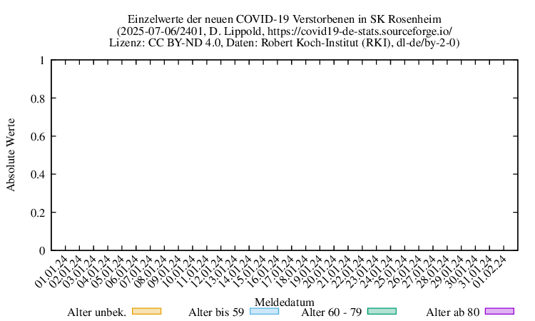 ro-s NewDead Raw 2401