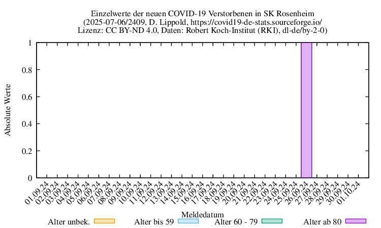 ro-s NewDead Raw 2409